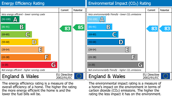 EPC For Harewood Terrace, Norwood Green, UB2