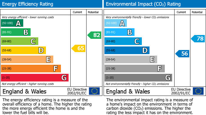 EPC For Ringway, Norwood Green, UB2