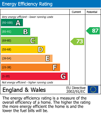 EPC For Wheatlands, Heston, TW5