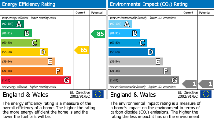 EPC For North Hyde Lane , Southall, UB2