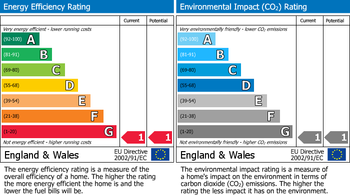 EPC For Wheatlands, Heston, TW5