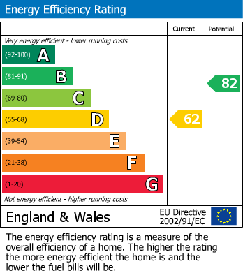 EPC For Lynmouth Gardens, Heston, TW5