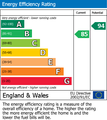 EPC For Charles Street, Hillingdon, UB10