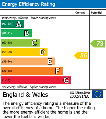 EPC For Upper Sutton Lane, Heston, TW5