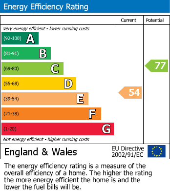 EPC For Cardington Sqaure, Hounslow, TW4