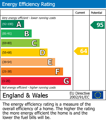 EPC For Burns Way, Heston, TW5