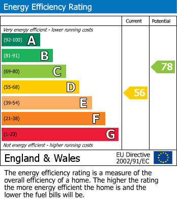 EPC For Shelley Crescent, Heston, TW5