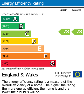 EPC For Harlech Gardens, Heston, TW5