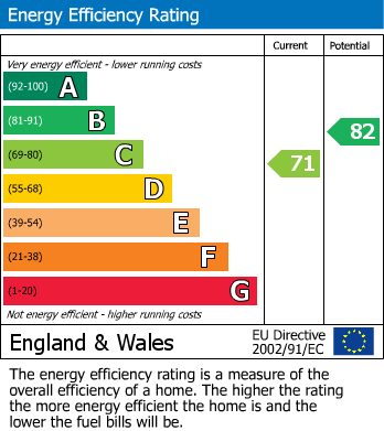 EPC For Wheatlands, Heston, TW5