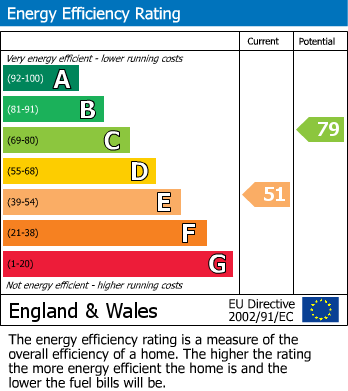 EPC For The Warren, Heston, TW5