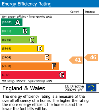 EPC For Westbourne House, Heston, TW5