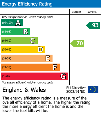 EPC For Barnes Avenue, Norwood Green, UB2