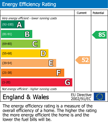 EPC For Montague Waye, Southall, UB2