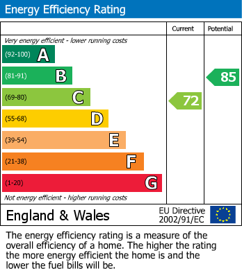 EPC For Greenland Crescent, Southall, UB2
