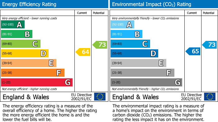 EPC For Harewood Terrace, Norwood Green, UB2