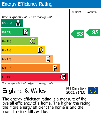 EPC For Nuffield Court, Old Park Mews, Heston, TW5