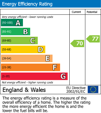 EPC For Vine Cottage, Tentelow Lane, Norwood Green, UB2