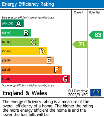 EPC For Penbury Road, Norwood Green, UB2