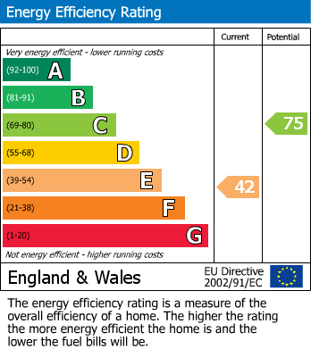 EPC For Ash Grove, Heston, TW5