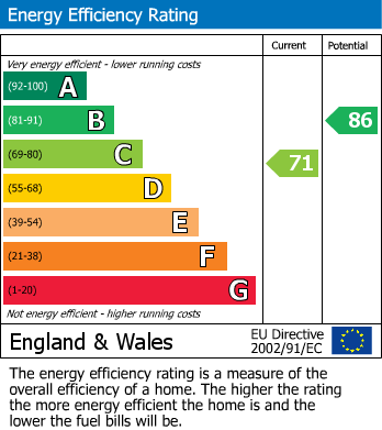 EPC For Whittle Road, Heston, TW5