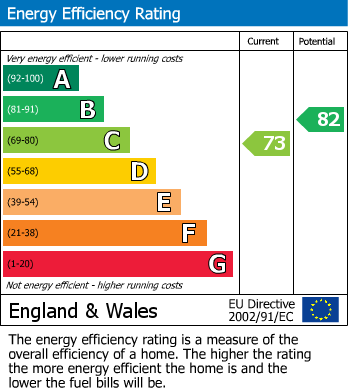 EPC For Langley Crescent, Harlington, UB3