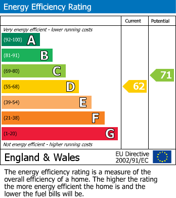 EPC For Westbourne House, Wheatlands, Heston, TW5