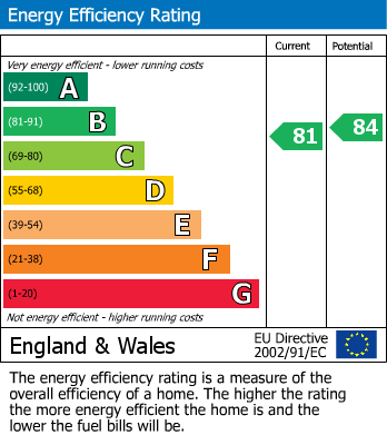 EPC For Burket Close, Norwood Green, UB2