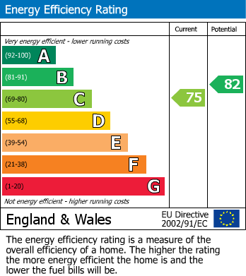 EPC For Fern Lane, Heston, TW5