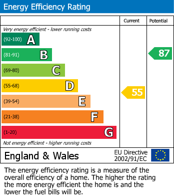 EPC For Walnut Tree Road, Heston, TW5
