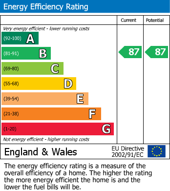 EPC For Samuelson House, Merrick Road, Southall, UB2