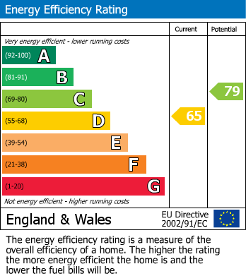 EPC For Meadow Waye, Heston, TW5